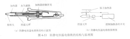 防静电恒温电烙铁烙铁头内装有带磁铁的温度控制器或控温元件,通过