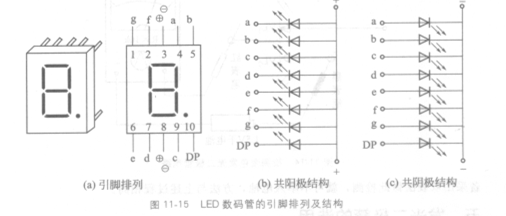 led数码管电子钟的原理与制作--硬件和软件