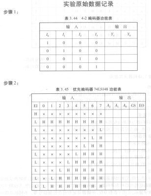 分析16-4線優先編碼器的工作原理,並自制表格,根據實驗結果完成16-4線