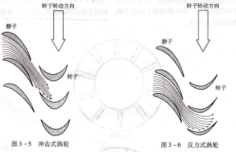 燃气涡轮发动机多采用冲击反力组合式涡轮